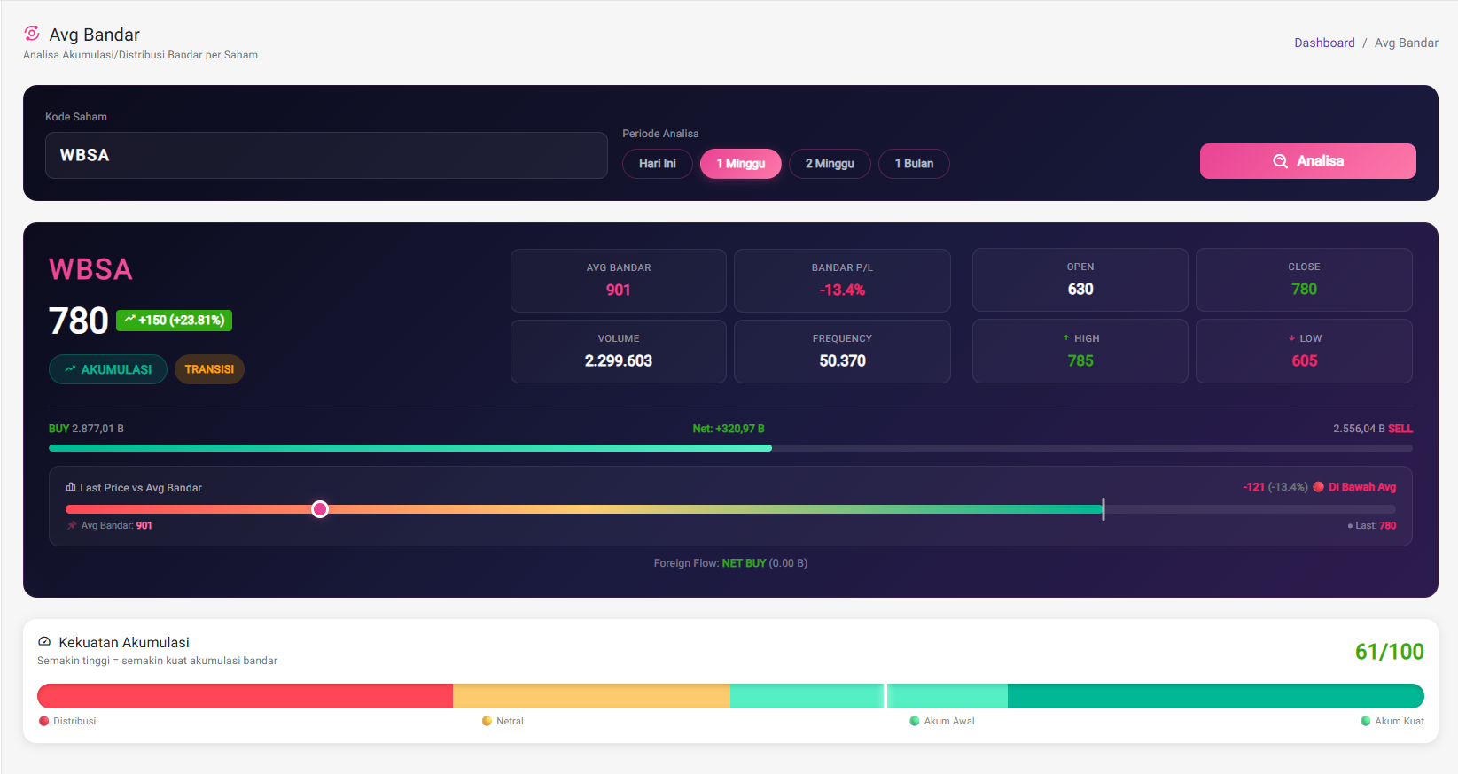 Avg Bandar 1